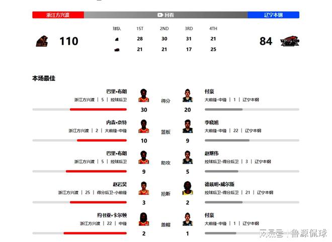 富勒姆连败导致积分下滑，球队需反思