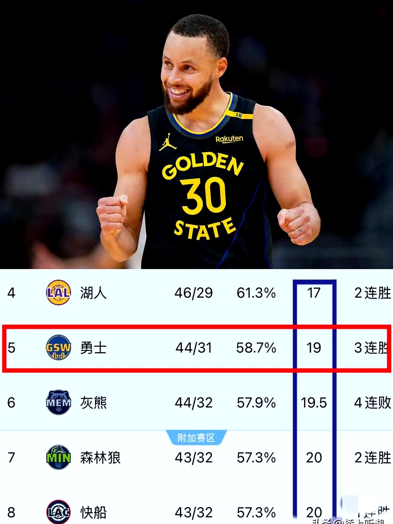 IG带队取胜！，库里重要时刻刷新纪录上演精彩一战(1比1是让负还是让胜)